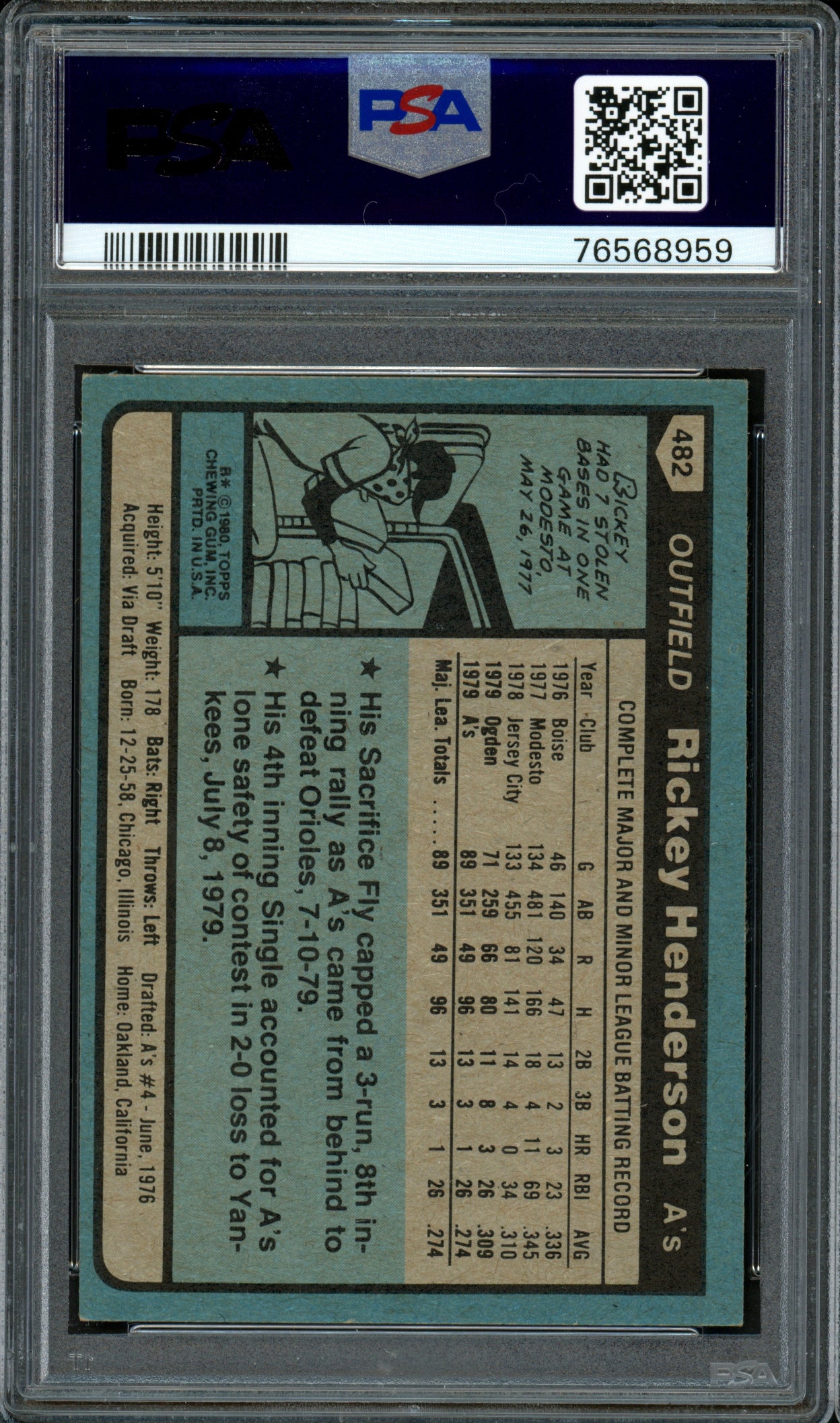 Rickey Henderson Autographed 1980 Topps Rookie Card #482 Oakland Athletics PSA 6 Auto Grade 10 PSA #76568959
