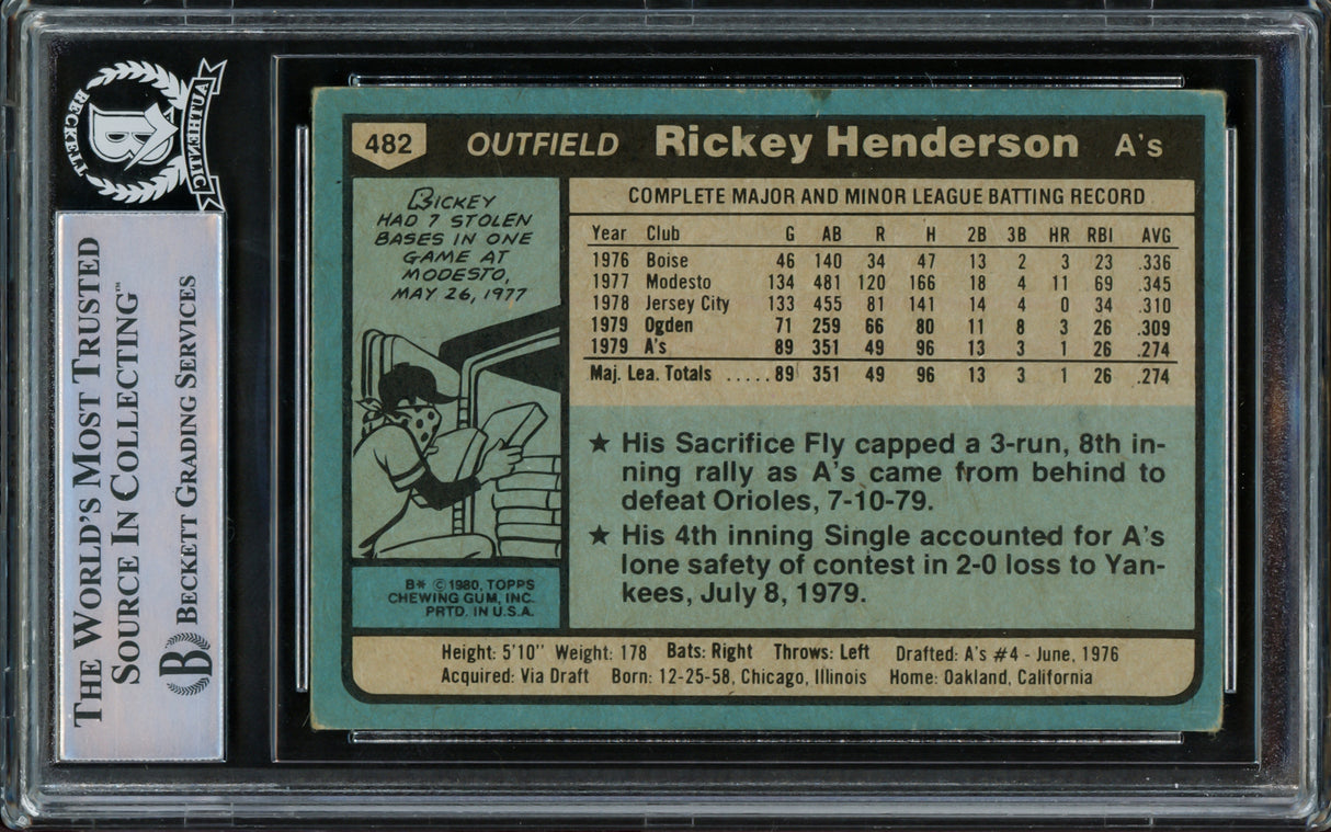 Rickey Henderson Autographed 1980 Topps Rookie Card #482 Oakland A's Beckett BAS #15786372