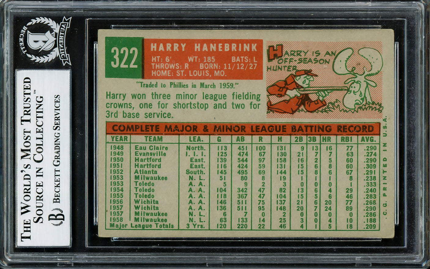 Harry Hanebrink Autographed 1959 Topps Card #322B Milwaukee Braves Beckett BAS #12305890
