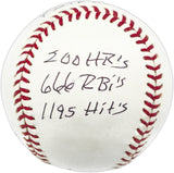 Oscar Gamble Autographed Official MLB Baseball New York Yankees "200 HR's, 666 RBI's, 1195 Hits" Beckett BAS QR #BN14949