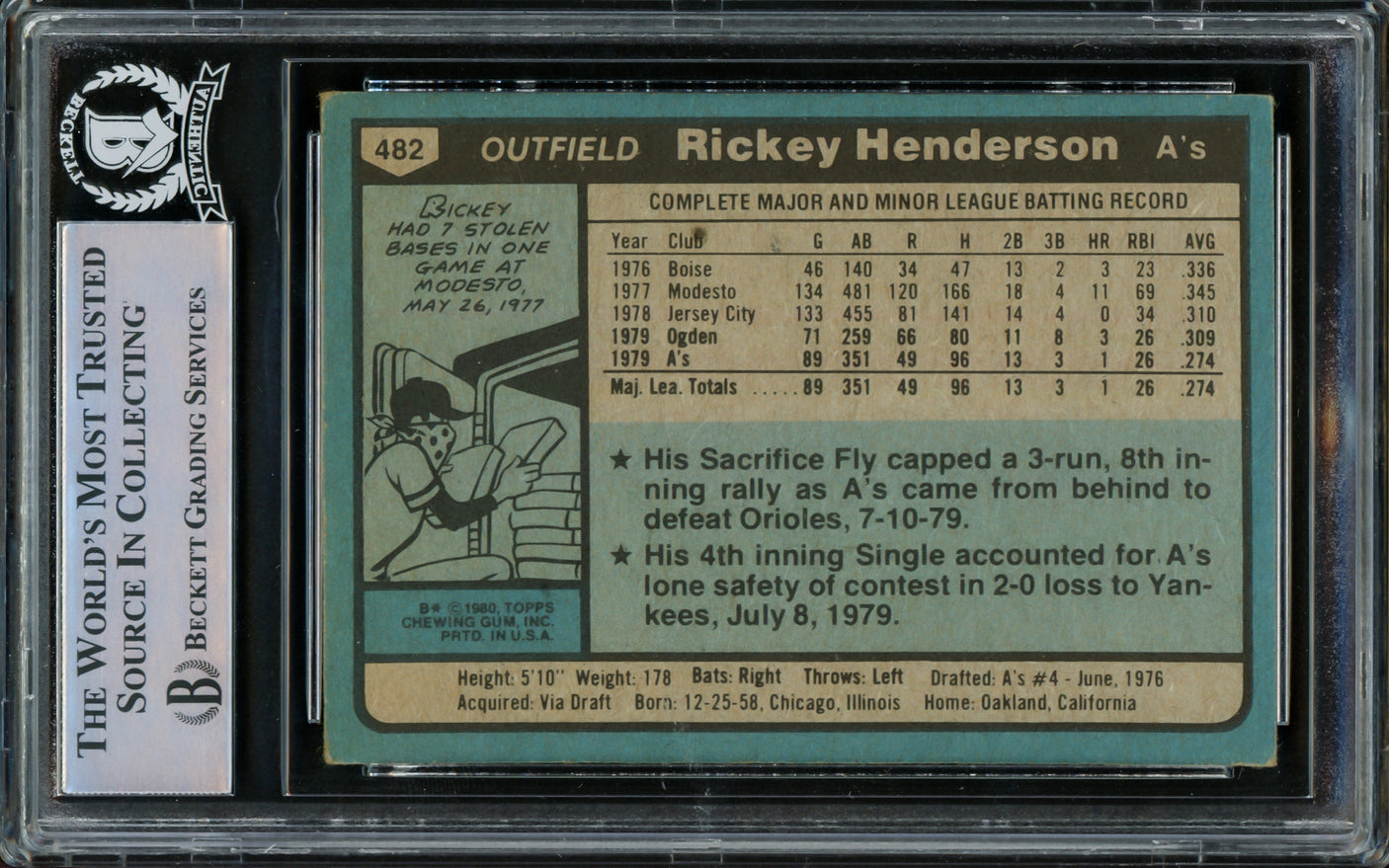 Rickey Henderson Autographed 1980 Topps Rookie Card #482 Oakland A's Beckett BAS #15786375