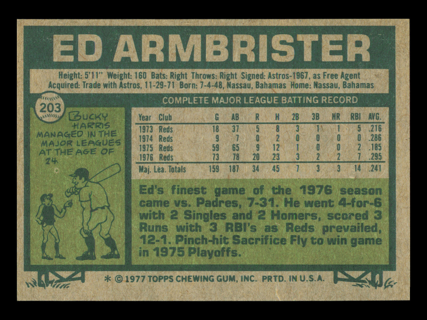 Ed Armbrister Autographed 1977 Topps Card #203 Card Cincinnati Reds SKU #241088