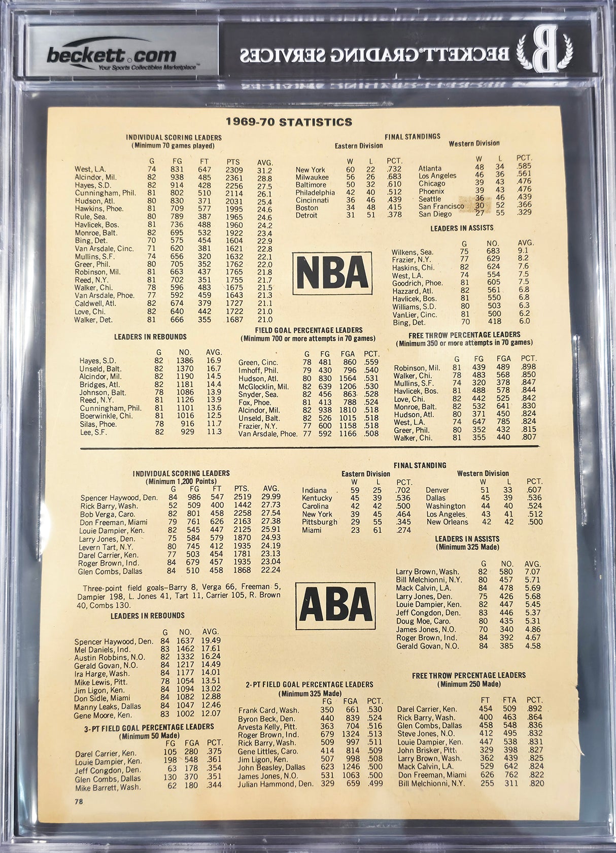 John Brisker Autographed 1970-71 8x11 Magazine Page Photo Pittsburgh Condors With 4 Total Signatures Beckett BAS #17402417
