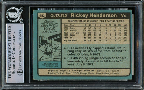 Rickey Henderson Autographed 1980 Topps Rookie Card #482 Oakland A's Beckett BAS #15786382