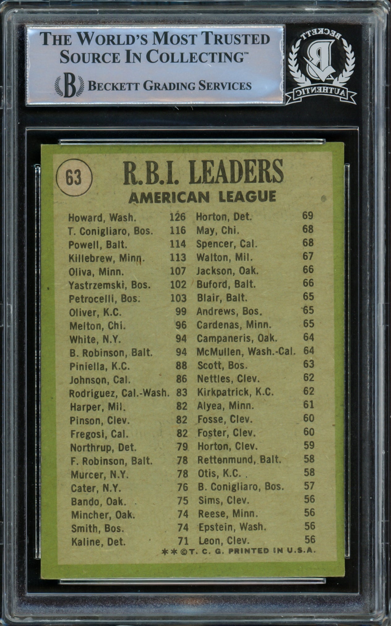 Tony Conigliaro, Frank Howard & Boog Powell Autographed 1971 Topps Card #63 Beckett BAS #15499245