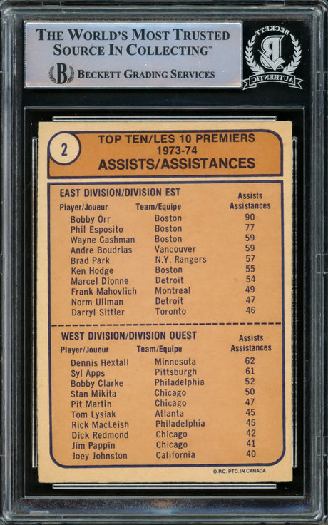 Bobby Orr Autographed 1974-75 O-Pee-Chee Card #2 Boston Bruins Beckett BAS #15500562