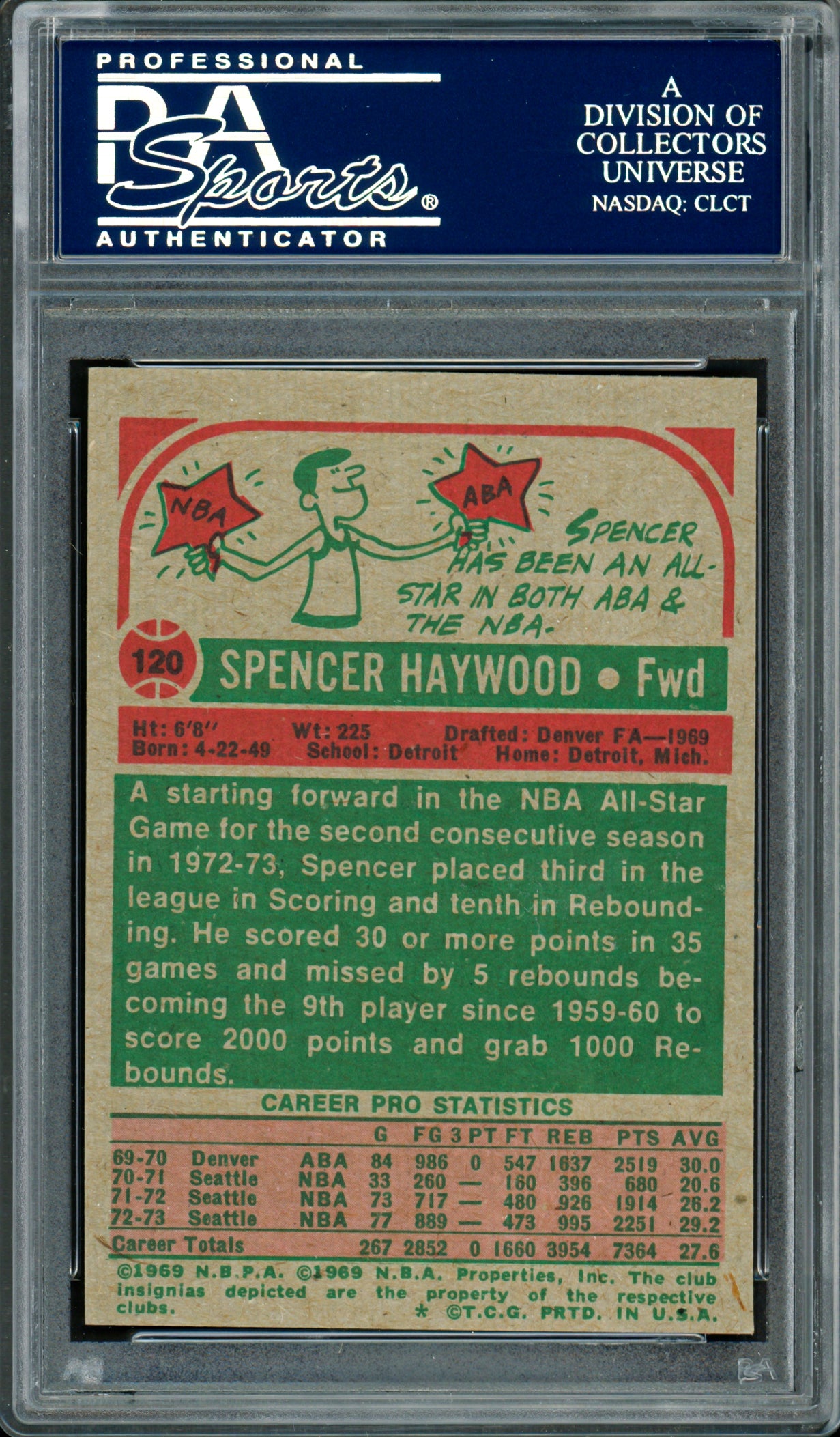 Spencer Haywood Autographed 1973-74 Topps Card #120 Seattle Supersonics PSA/DNA #83920788