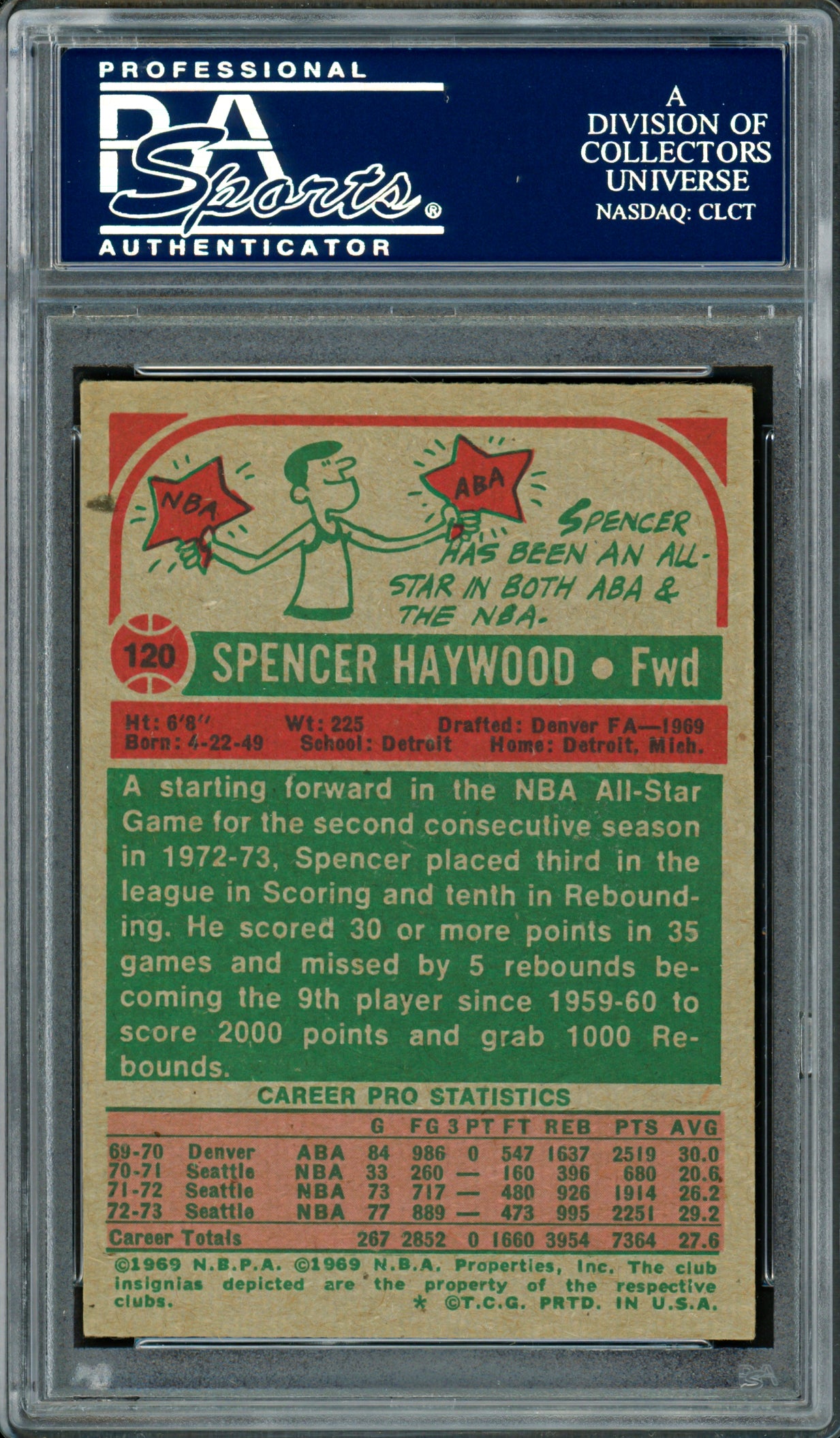 Spencer Haywood Autographed 1973-74 Topps Card #120 Seattle Supersonics PSA/DNA #83920789