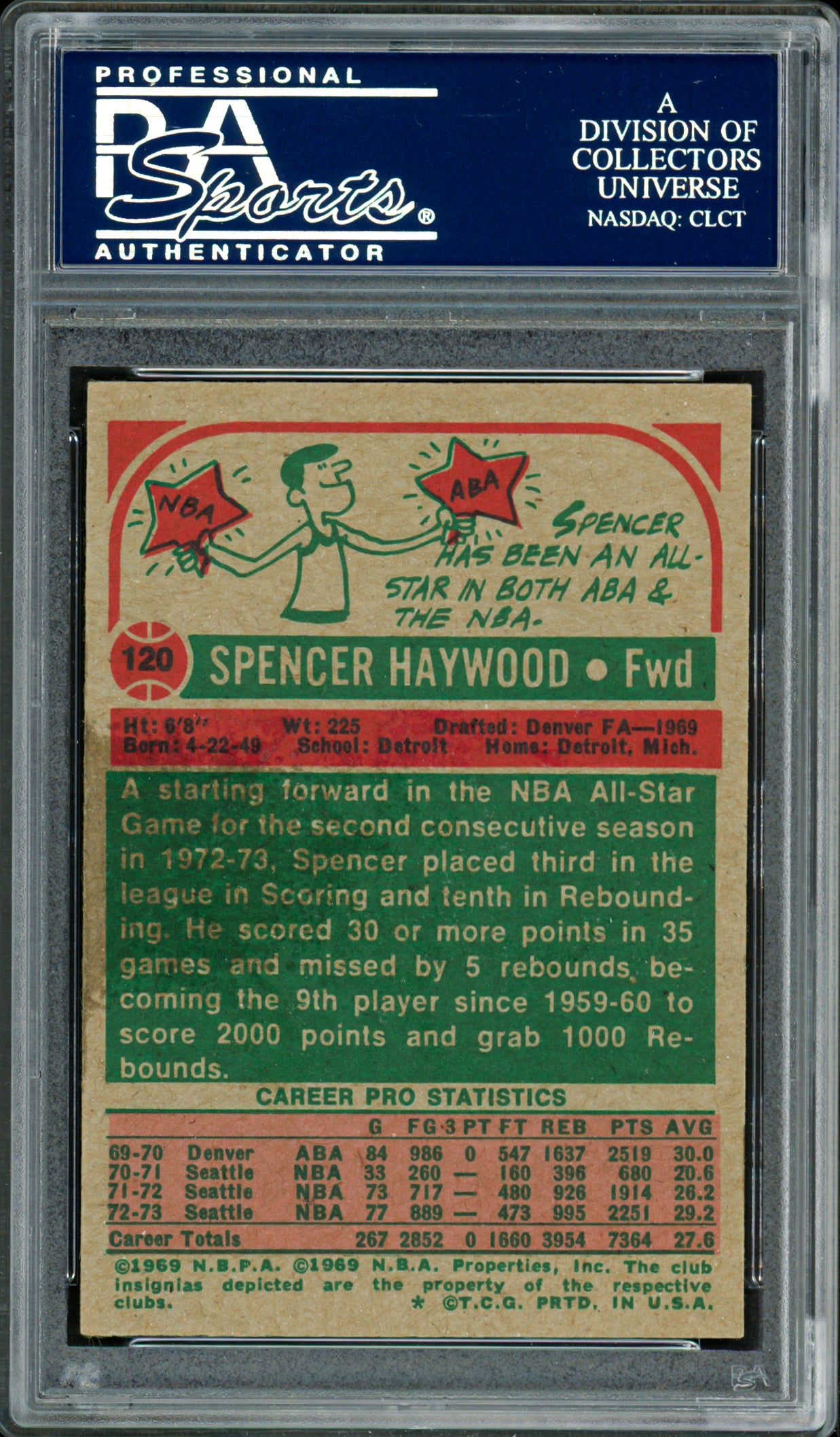 Spencer Haywood Autographed 1973-74 Topps Card #120 Seattle Supersonics PSA/DNA #83920790