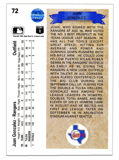 Juan Gonzalez Signed Texas Rangers 1990 Upper Deck Rookie Baseball Card #72 w/2x AL MVP