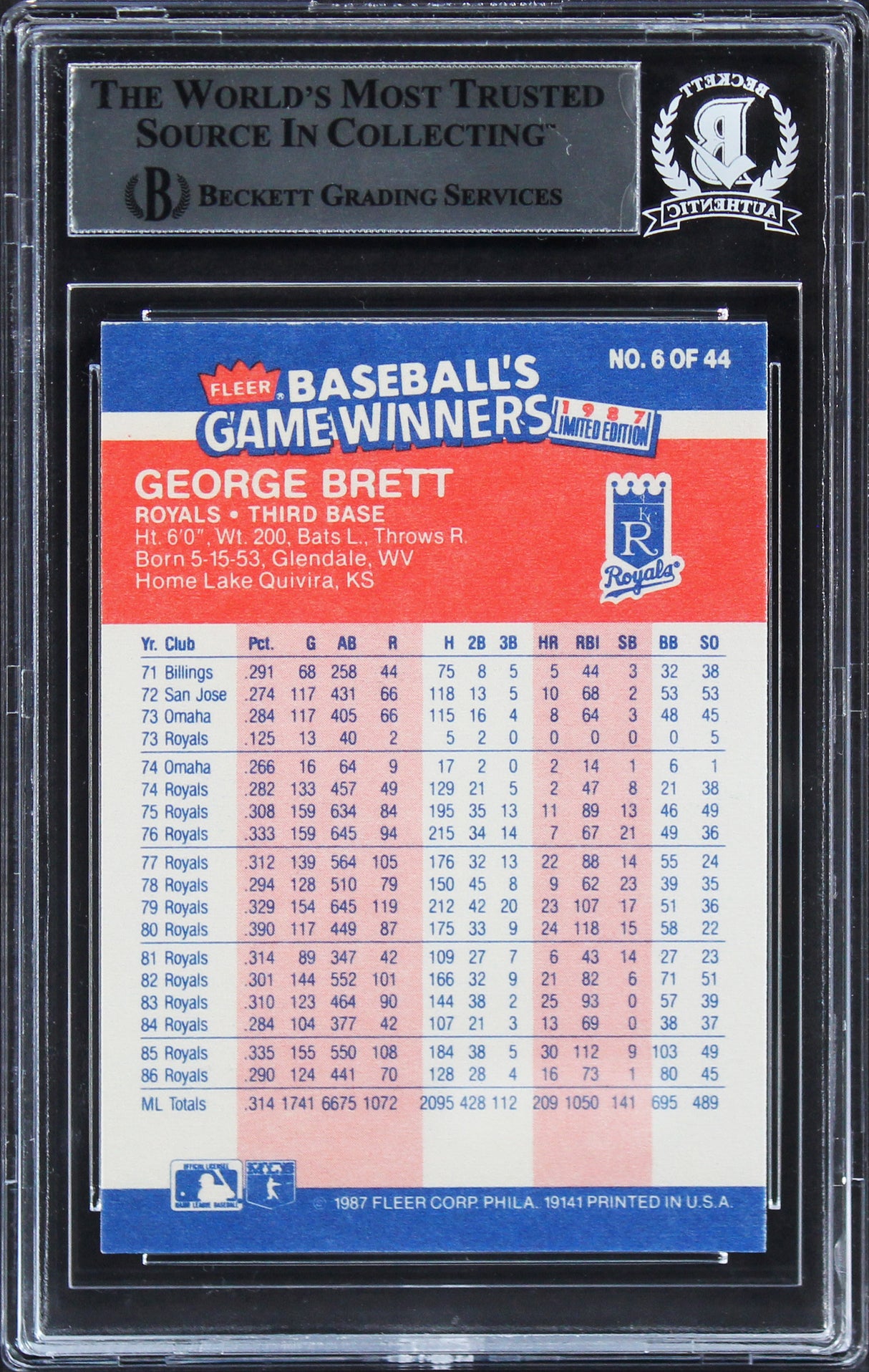 Royals George Brett Authentic Signed 1987 Fleer Game Winners #6 Card BAS Slabbed