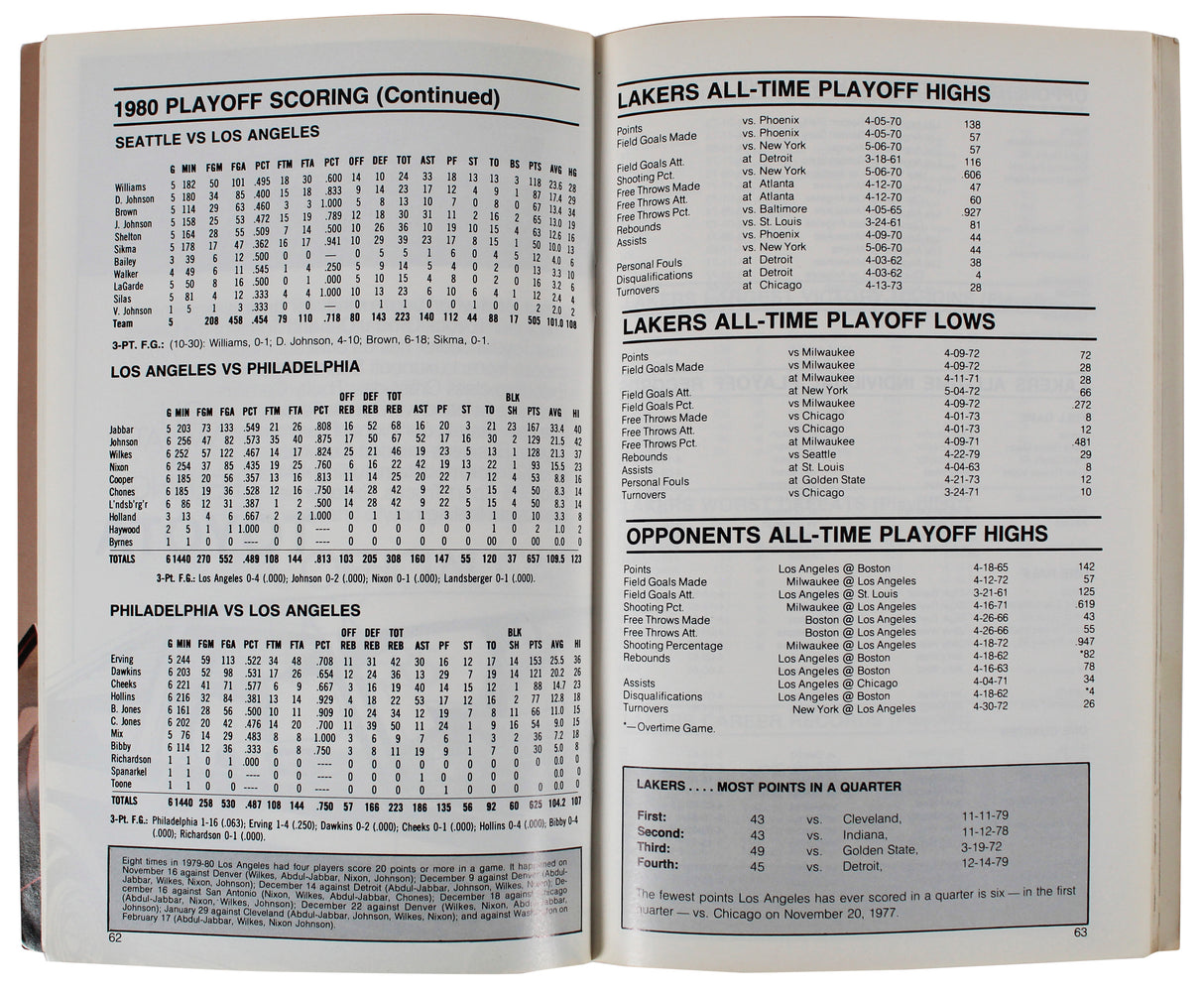 Lakers Magic Johnson "1980 NBA Champs" Signed 1980-81 NBA WC Media Guide BAS Wit