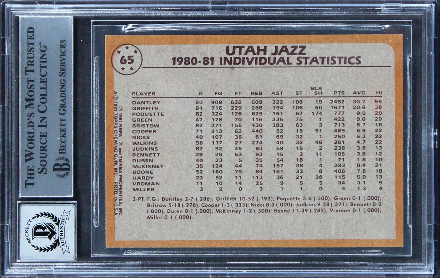 Jazz Adrian Dantley "HOF 2008" Signed 1981 Topps #65 Card Auto 10! BAS Slabbed