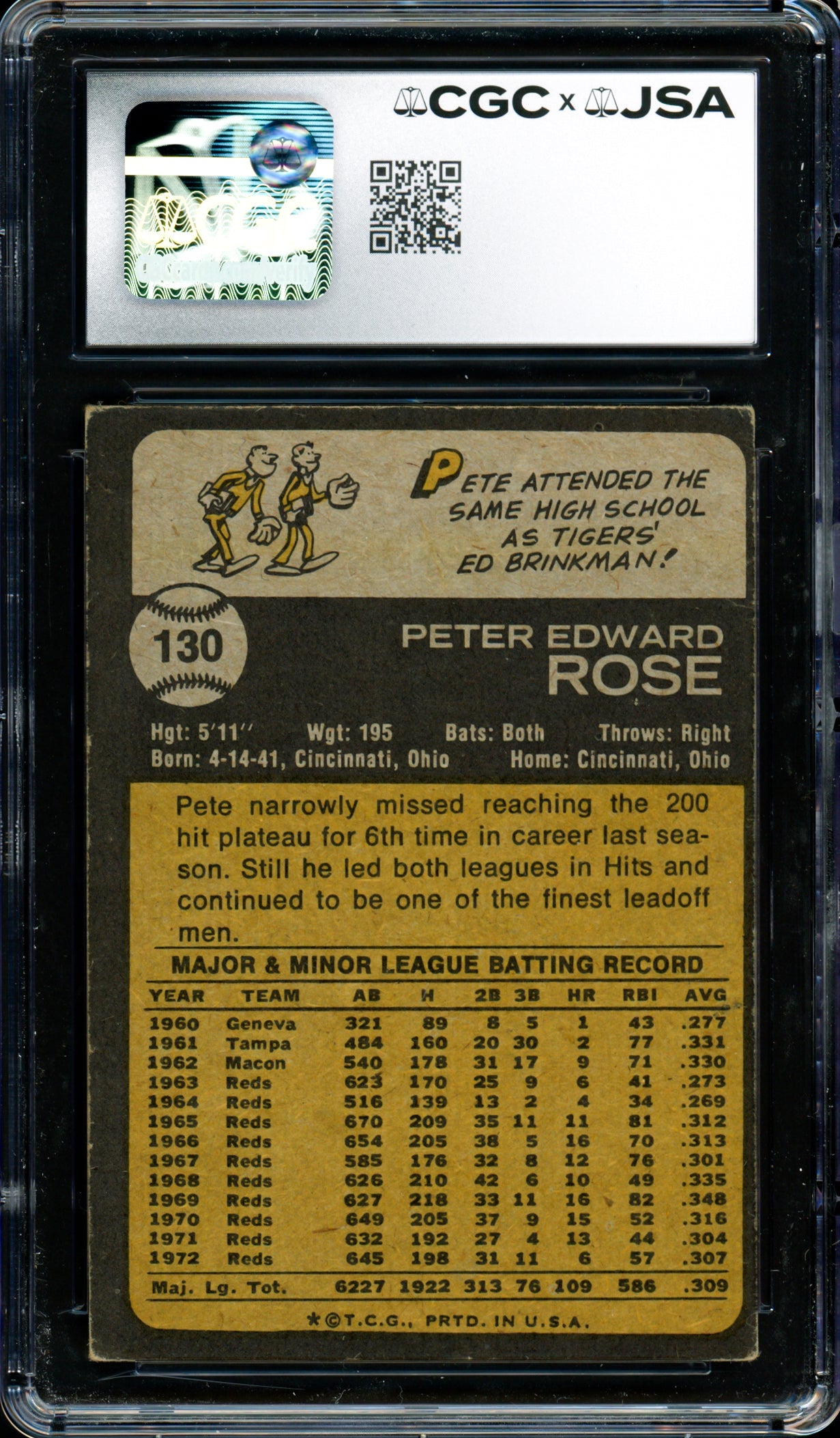 Pete Rose Autographed 1973 Topps Card #130 Cincinnati Reds CGC x JSA #6078174041