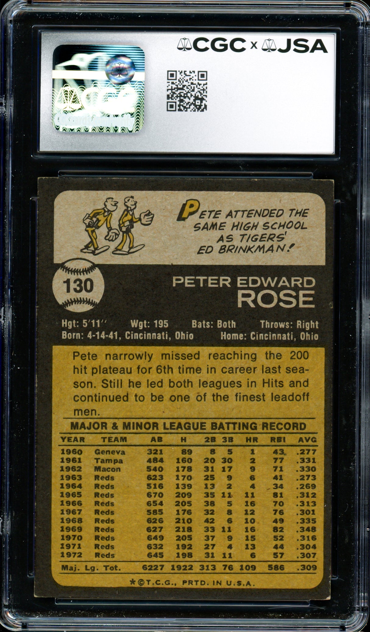 Pete Rose Autographed 1973 Topps Card #130 Cincinnati Reds CGC x JSA #6078174038