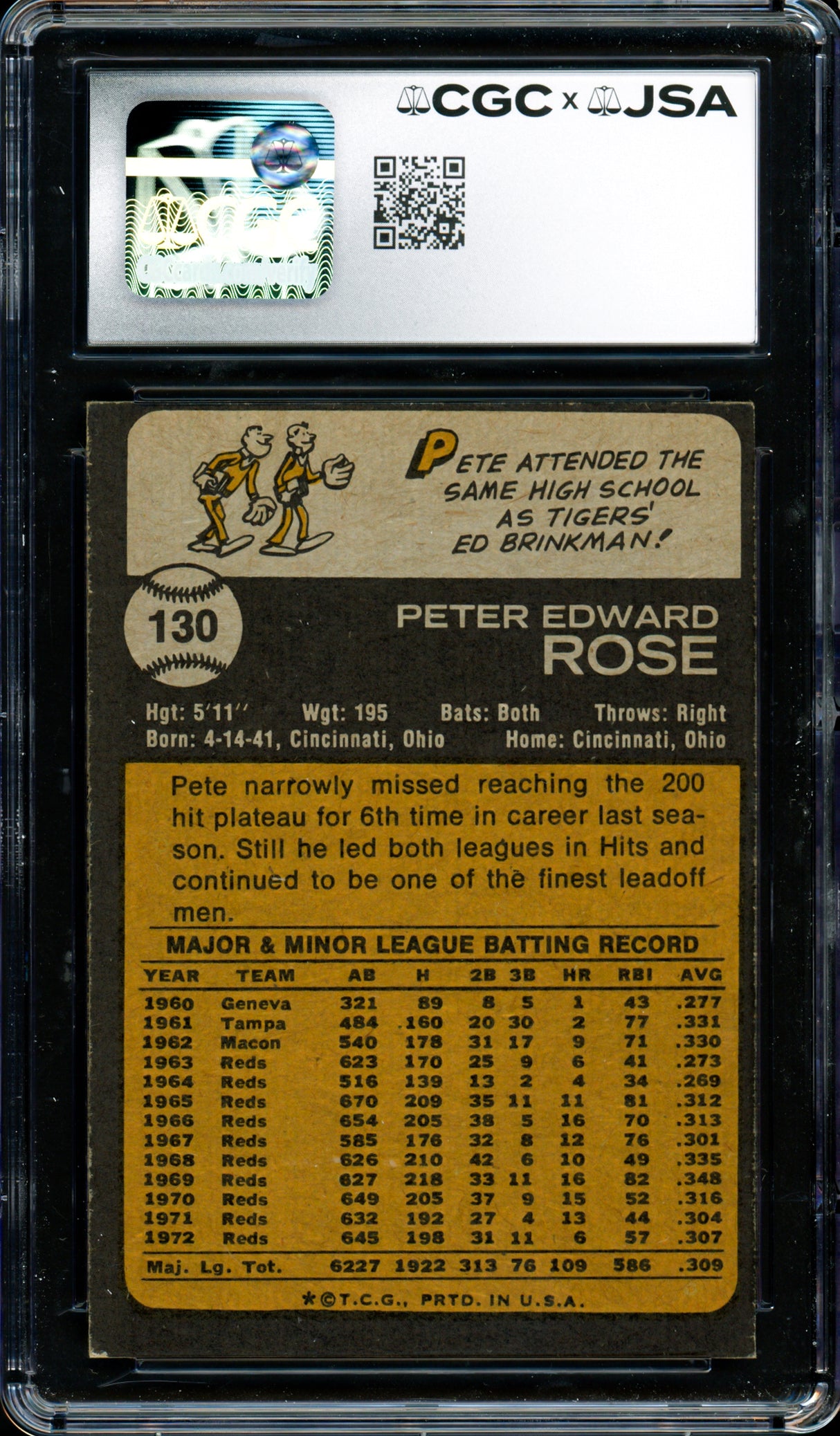 Pete Rose Autographed 1973 Topps Card #130 Cincinnati Reds CGC x JSA #6078174037