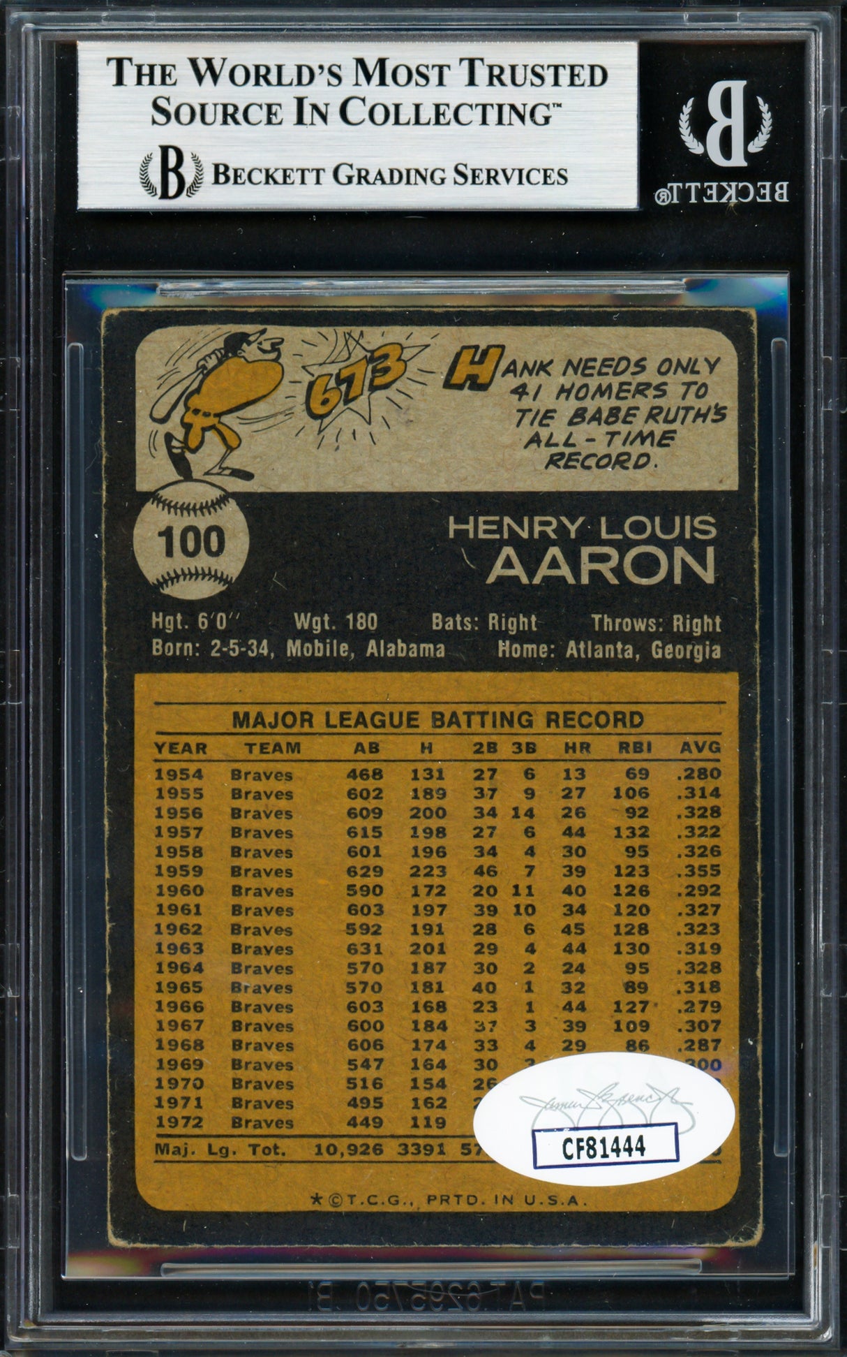 Hank Aaron Autographed 1973 Topps Card #100 Atlanta Braves Beckett BAS #19209427