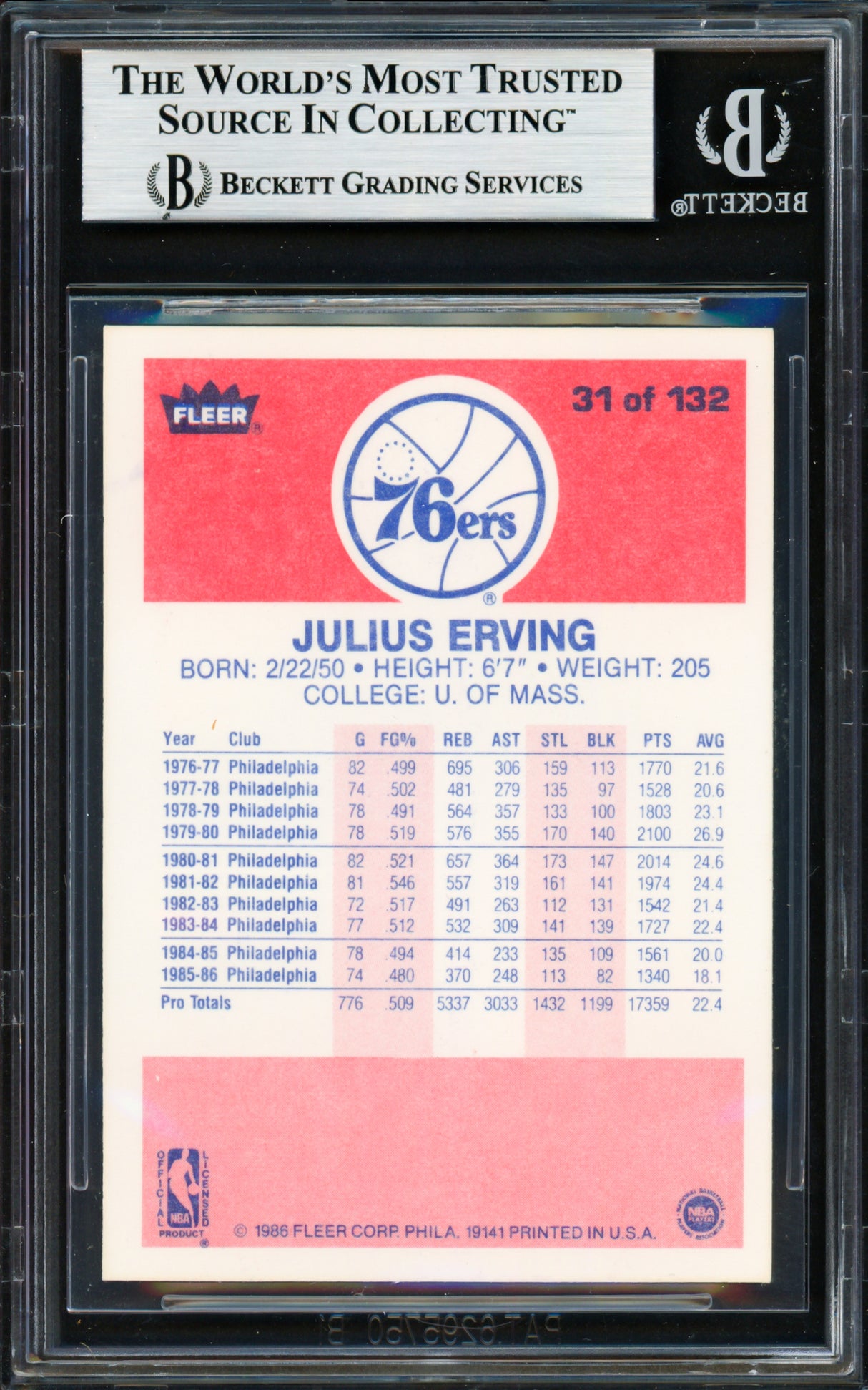 Julius Dr. J Erving Autographed 1986-87 Fleer Card #31 Philadelphia 76ers Beckett BAS #19210669
