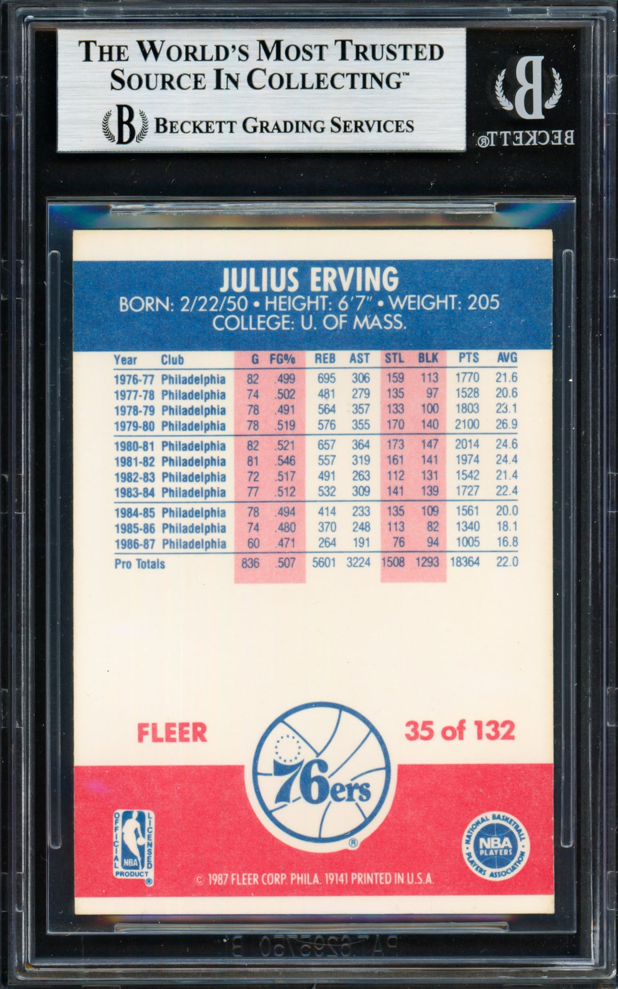 Julius Dr. J Erving Autographed 1987-88 Fleer Card #35 Philadelphia 76ers Beckett BAS #19210681