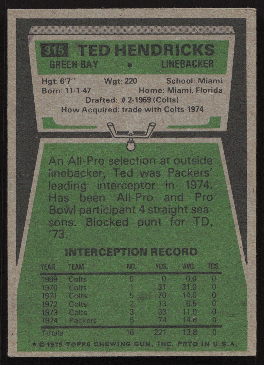 Ted Hendricks Autographed 1975 Topps Card #315 Green Bay Packers SKU #259144