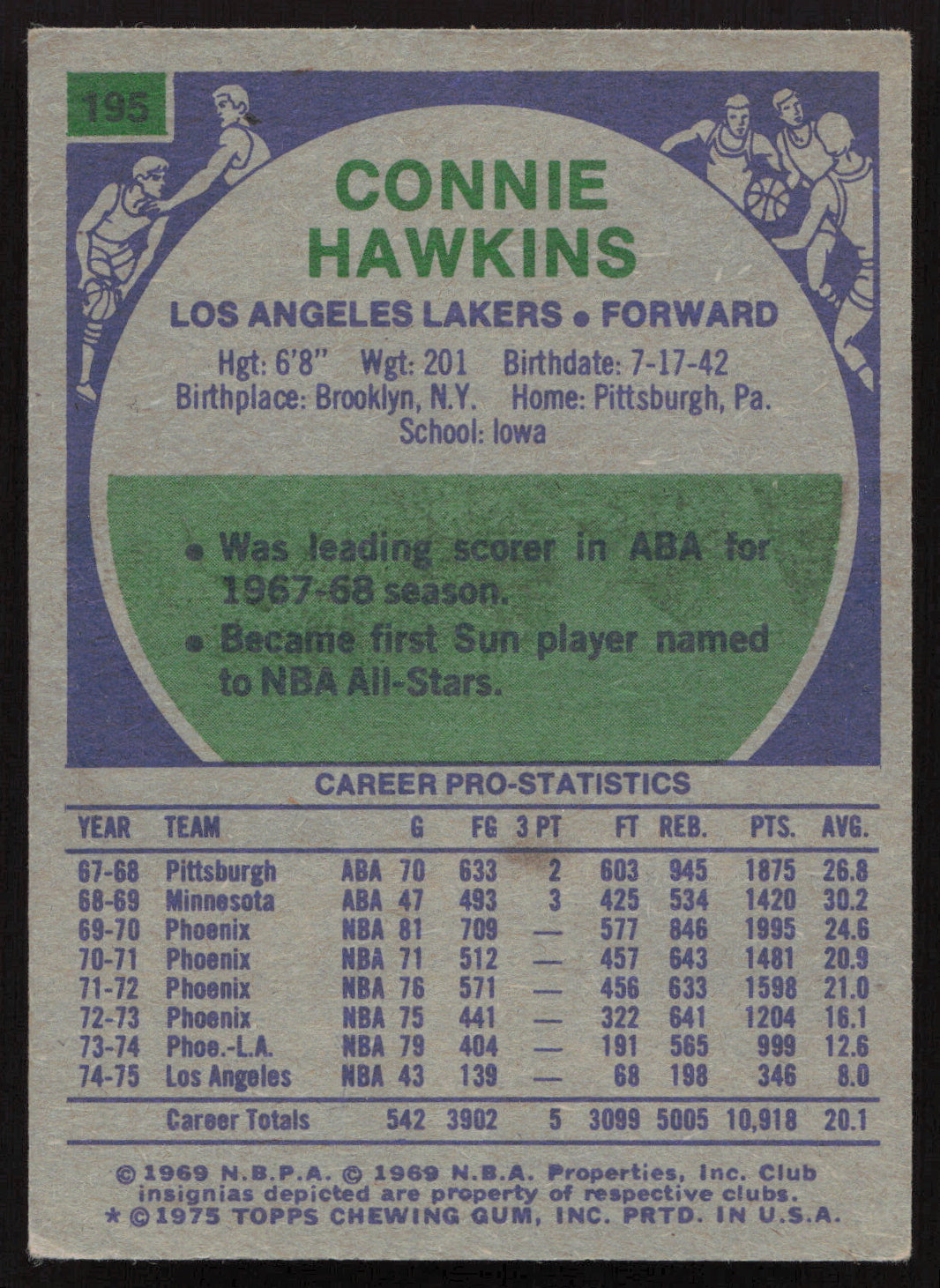 Connie Hawkins Autographed 1975-76 Topps Card #195 Los Angeles Lakers SKU #260119
