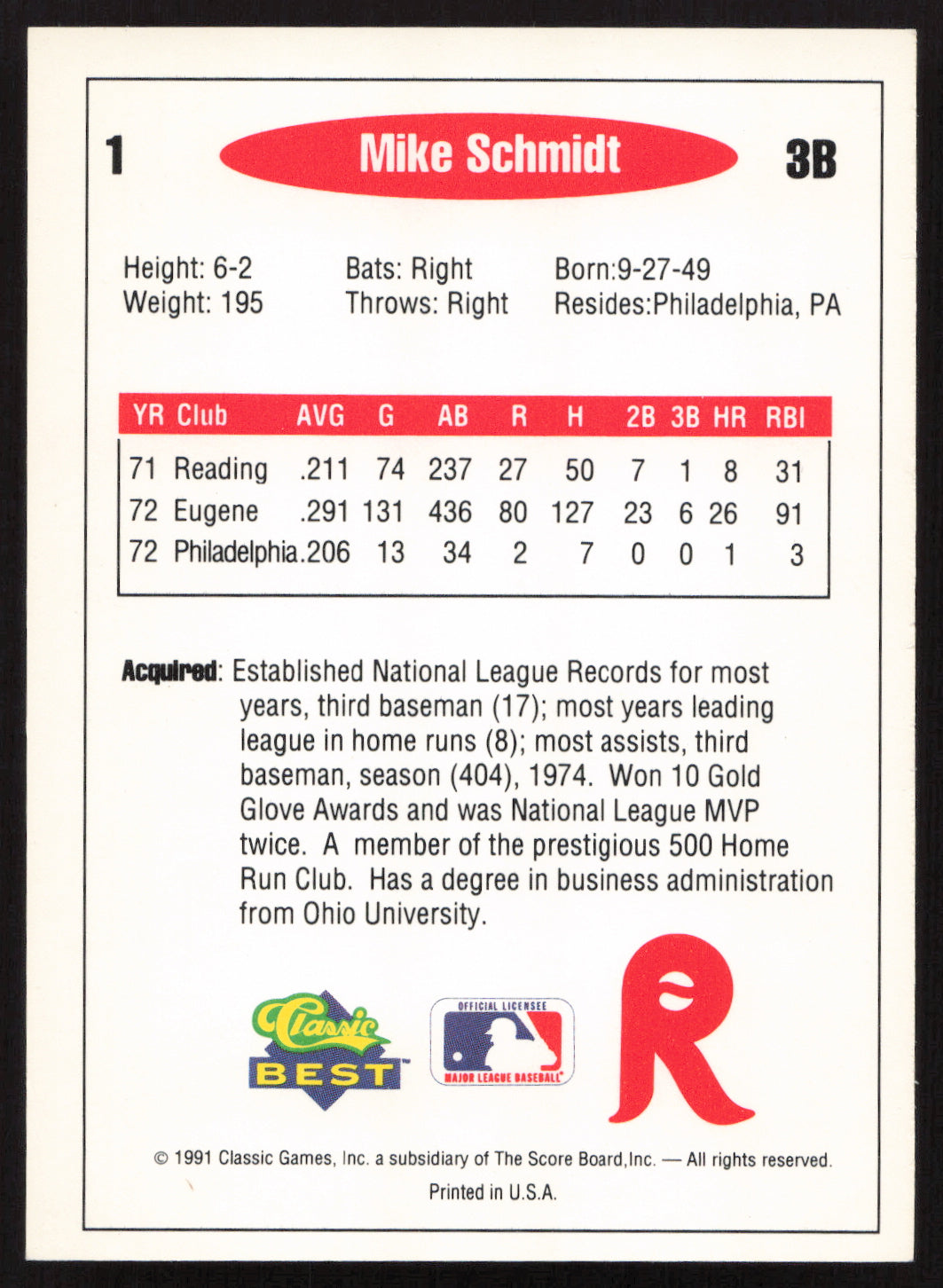 Mike Schmidt Autographed 1991 Classic Best Card #1 Philadelphia Phillies SKU #260126