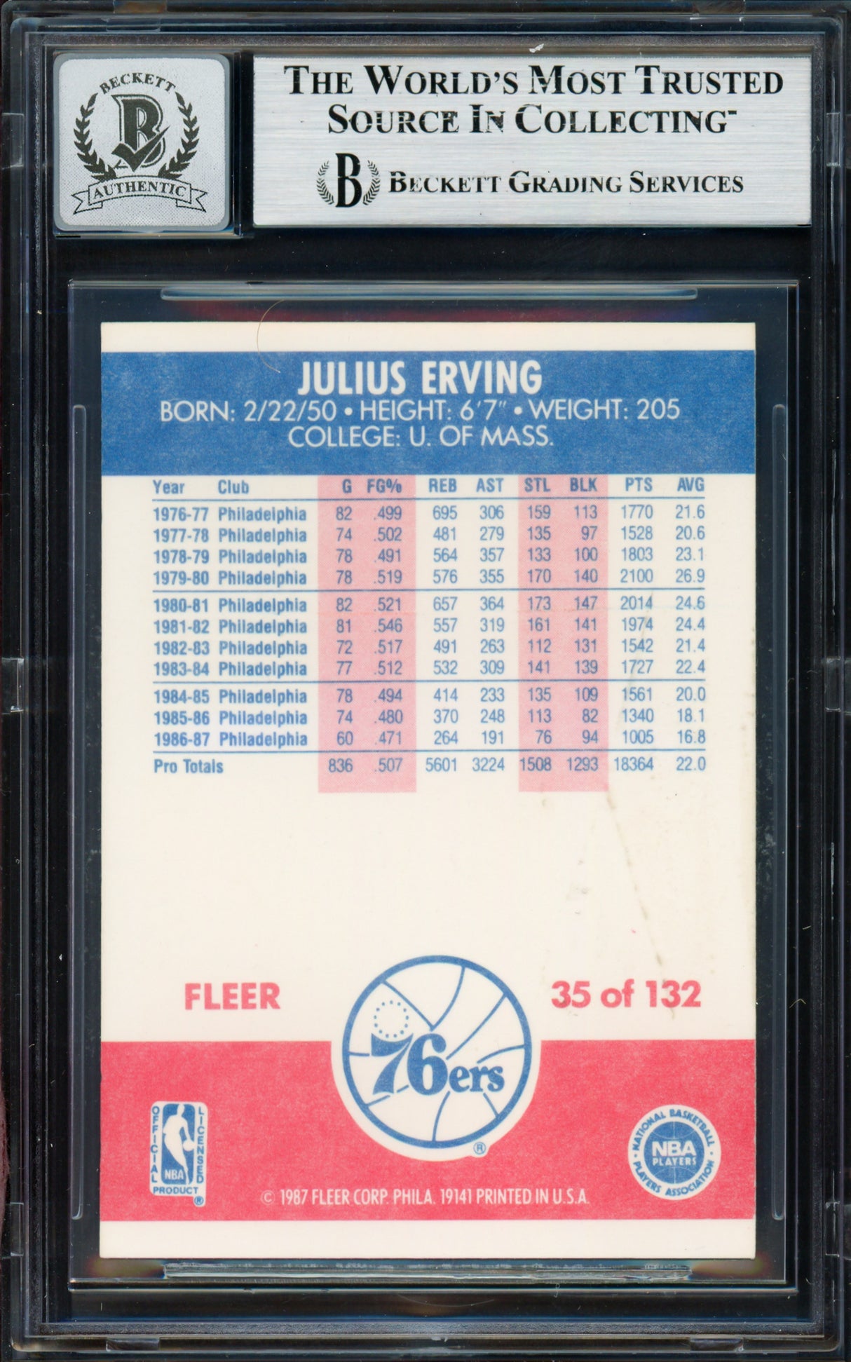 Julius Dr. J Erving Autographed 1987-88 Fleer Card #35 Philadelphia 76ers Auto Grade Gem Mint 10 Beckett BAS #19658709