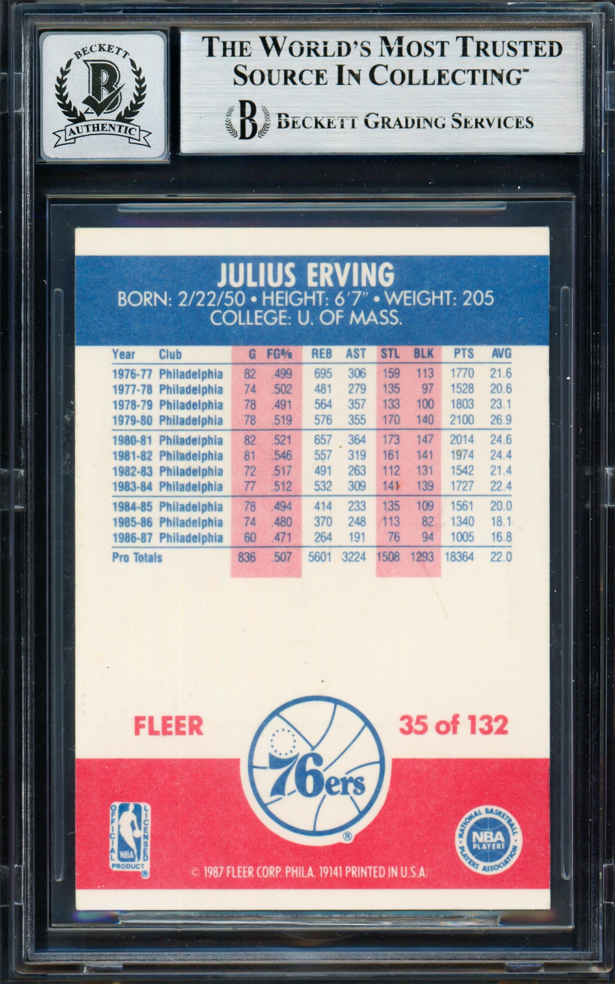 Julius Dr. J Erving Autographed 1987-88 Fleer Card #35 Philadelphia 76ers Auto Grade Gem Mint 10 Beckett BAS #19658717