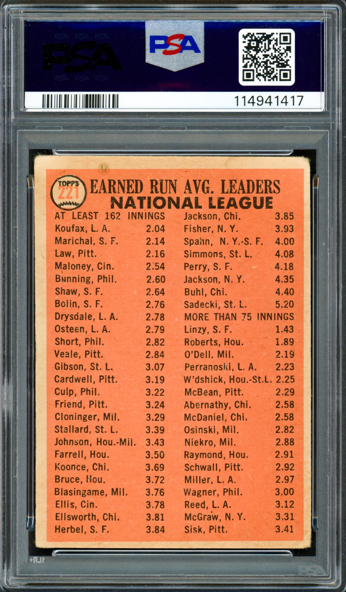 Sandy Koufax, Juan Marichal & Vern Law Autographed 1966 Topps Card #221 PSA 2 Auto Grade Near Mint/Mint 8 PSA/DNA #114941417