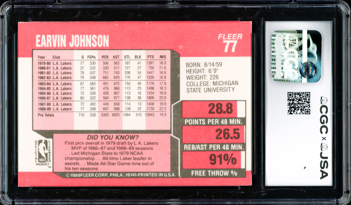Magic Johnson Autographed 1989-90 Fleer Card #77 Los Angeles Lakers (Smudged) CGC x JSA #6131791181
