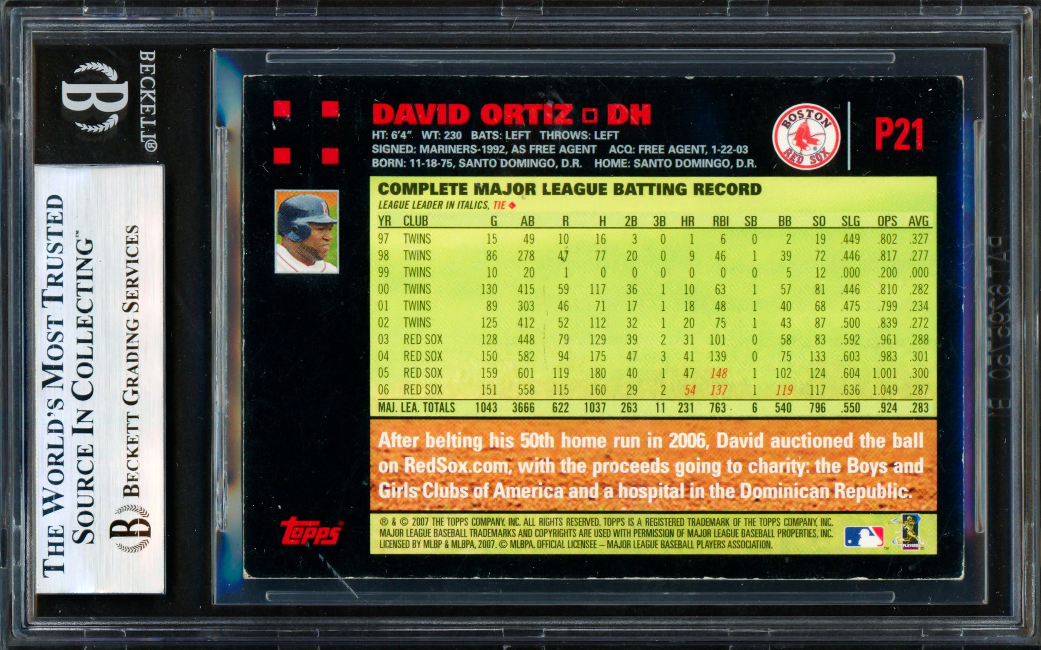 David Ortiz Boston Red Sox Memorabilia, Autographed David Ortiz