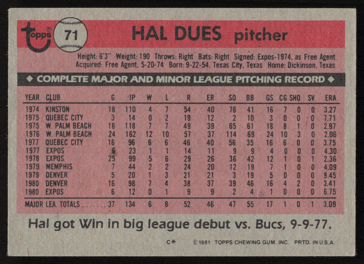 Hal Dues Autographed 1981 Topps Card #71 Montreal Expos SKU #264892