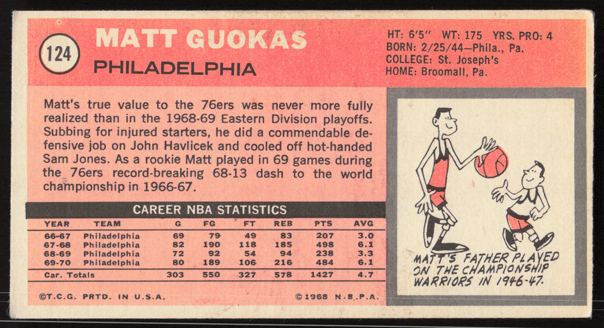 Matt Guokas Autographed 1970-71 Topps Rookie Card #124 Philadelphia 76ers SKU #264163