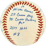 Joe Morgan Autographed Official NL Baseball Cincinnati Reds With 20 Stats JSA #CG26376