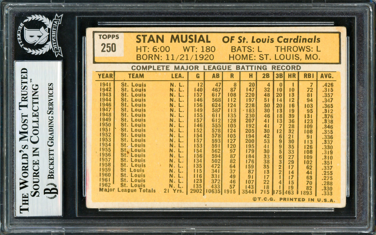 Stan Musial Autographed 1963 Topps Card #250 St. Louis Cardinals Beckett BAS #11317437