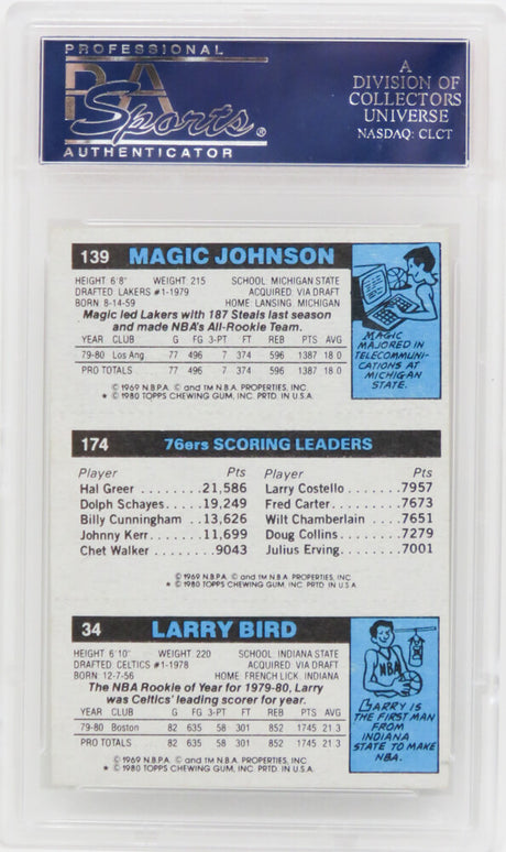 Larry Bird, Magic Johnson & Julius Erving 1980 Topps Scoring Leader RC Card (PSA 7 NM)(B)