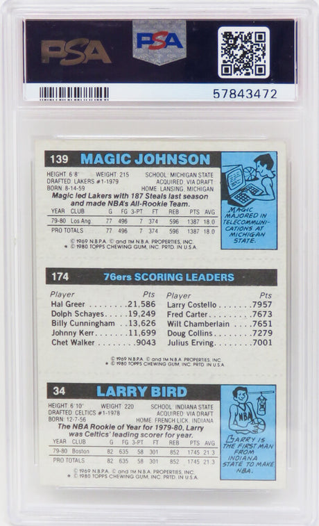 Larry Bird, Magic Johnson & Julius Erving 1980 Topps Scoring Leader RC Card (PSA 7 NM)(New Label)(C)