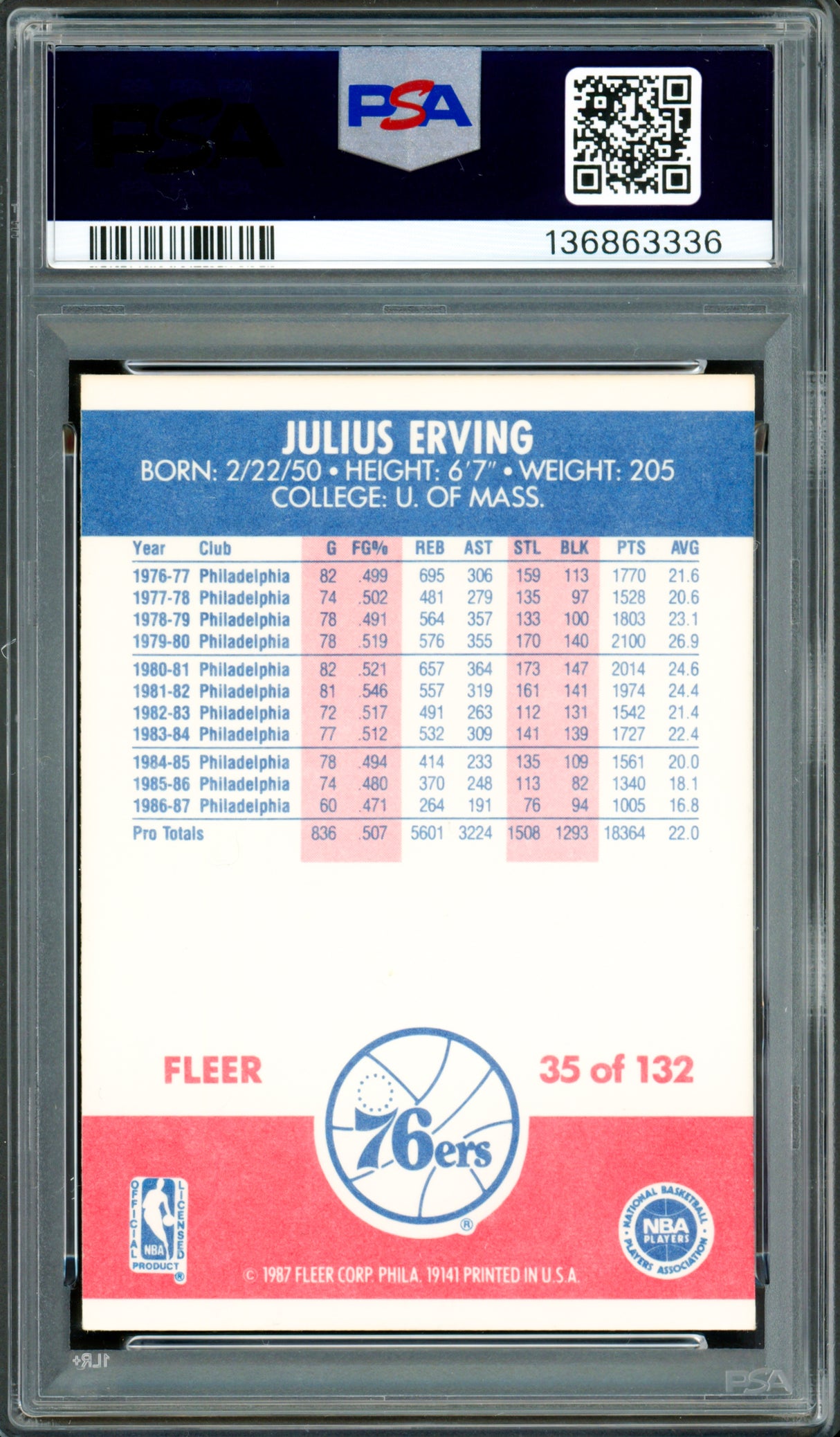 Julius "Dr. J" Erving Autographed 1987-88 Fleer Card #35 Philadelphia 76ers PSA 8 Auto Grade Gem Mint 10 PSA/DNA Stock #262024