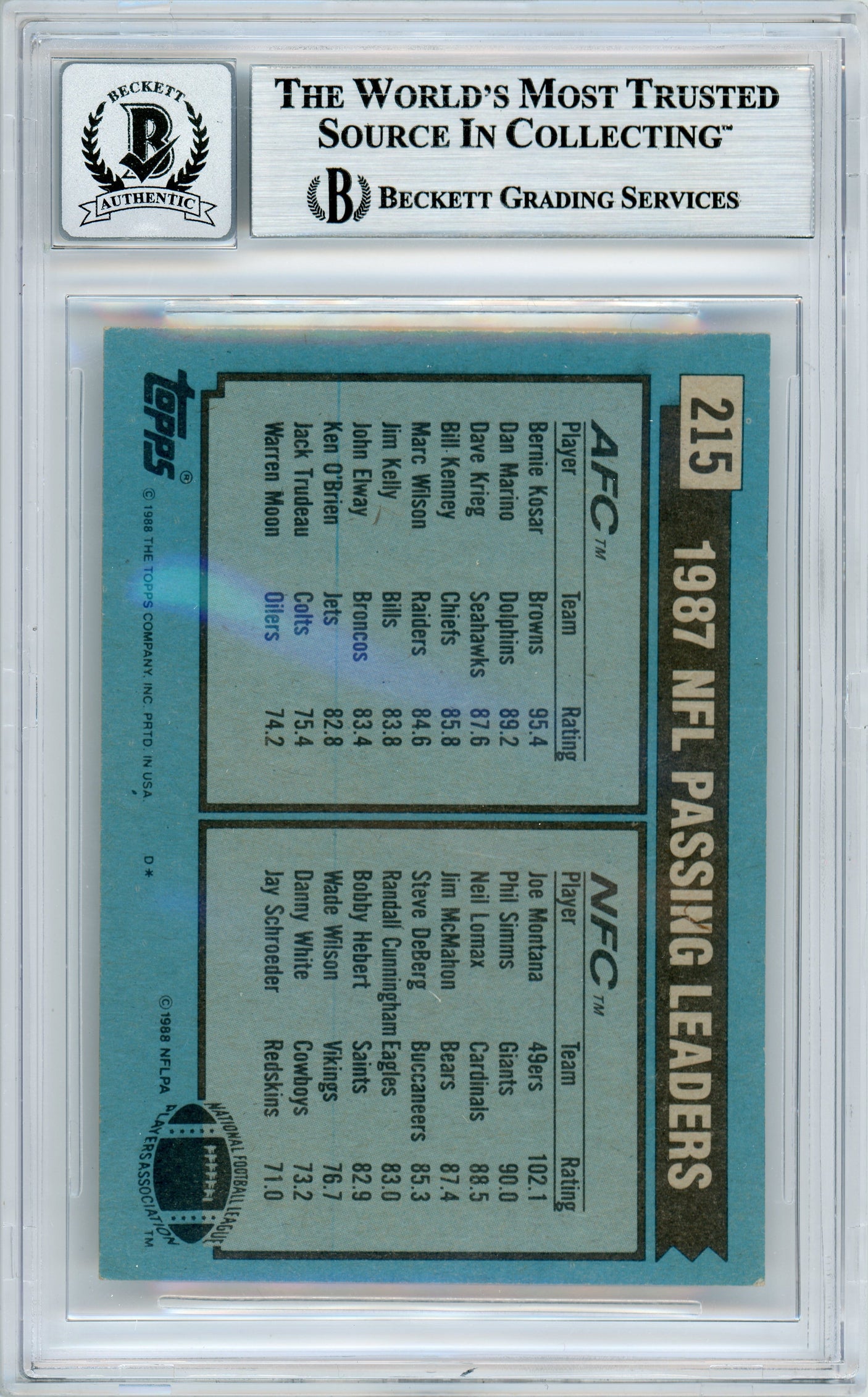 1988 Topps Passing Leaders #215 Joe Montana & Bernie Kosar BGS Autograph 10
