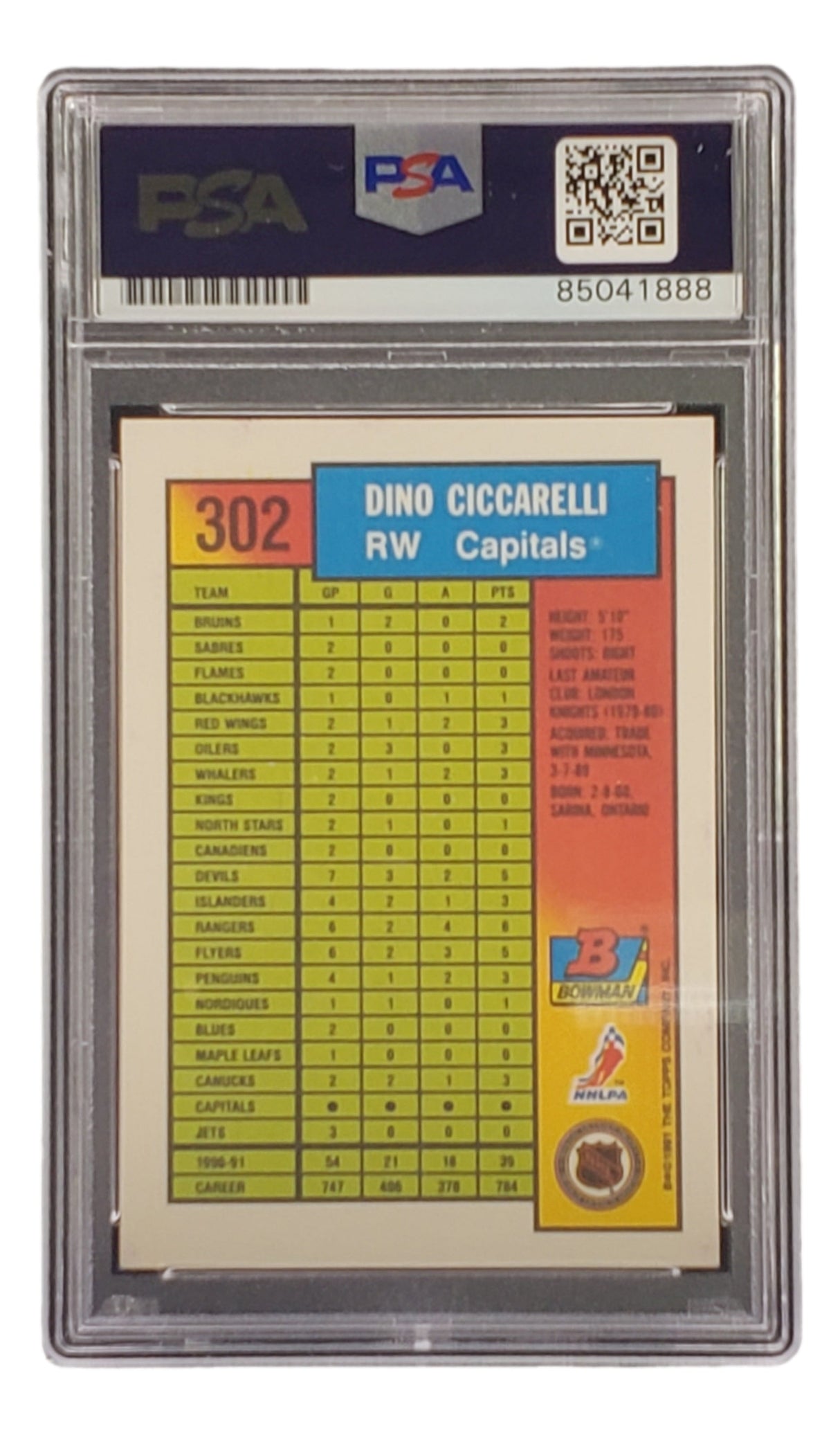 The Dino Ciccarelli Signed 1991 Bowman #302 Washington Capitals Hockey Card by Sports Integrity is PSA/DNA graded, case-encased with a visible grading label, barcode, player stats, team logos, and signatures.