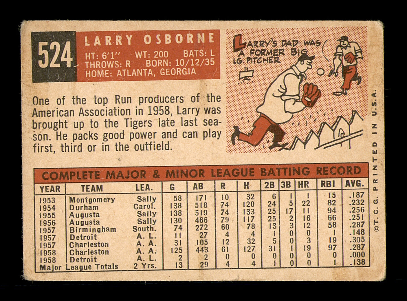 Larry Osborne Autographed 1959 Topps Rookie Card #524 Detroit Tigers High Number High Number SKU #182966