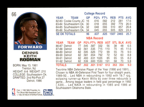 Dennis Rodman Autographed 1992-93 Hoops Card #66 Detroit Pistons SKU #190479