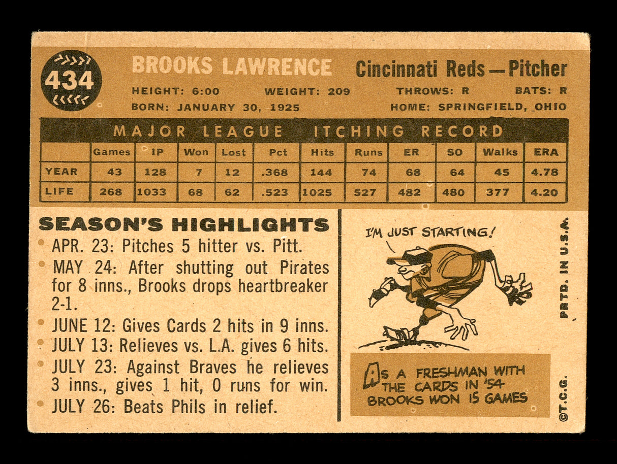 Brooks Lawrence Autographed 1960 Topps Card #434 Cincinnati Reds SKU #169684