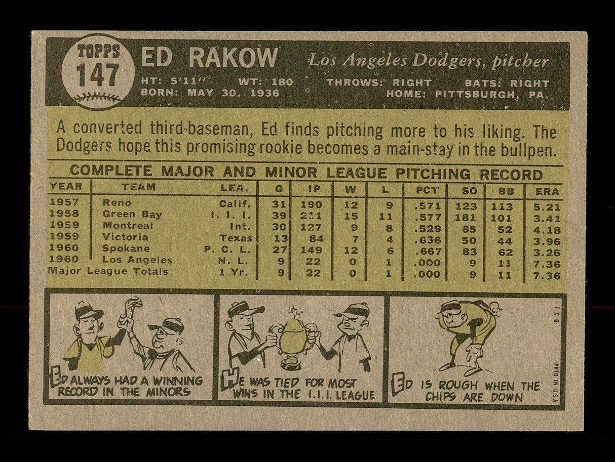 Ed Rakow Autographed 1961 Topps Card #147 Los Angeles Dodgers SKU #169769