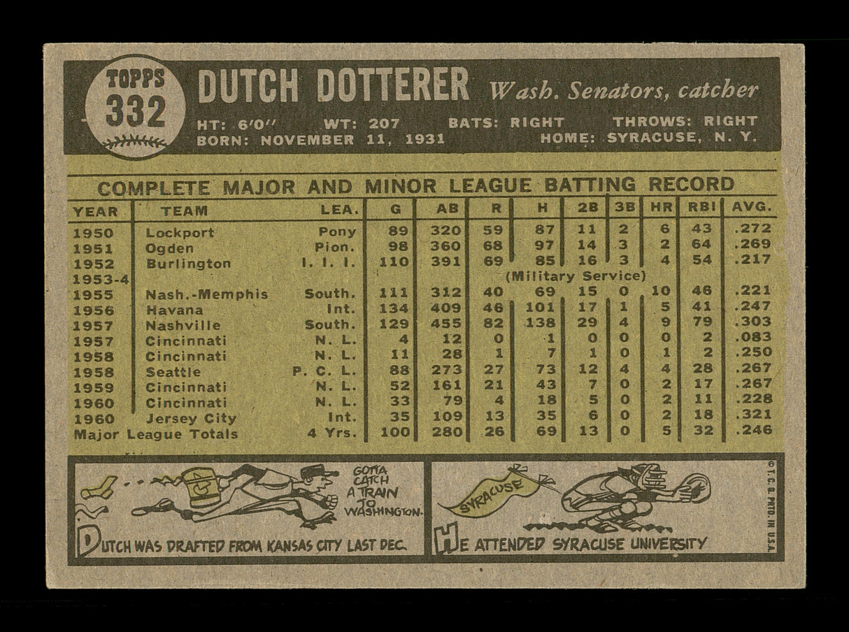 Dutch Dotterer Autographed 1961 Topps Card #332 Washington Senators SKU #169816