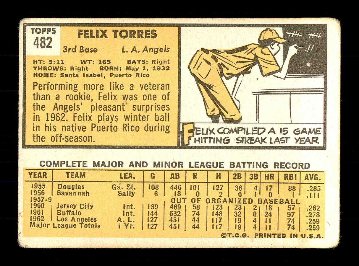 Felix Torres Autographed 1963 Topps Card #482 Los Angeles Angels SKU #170191