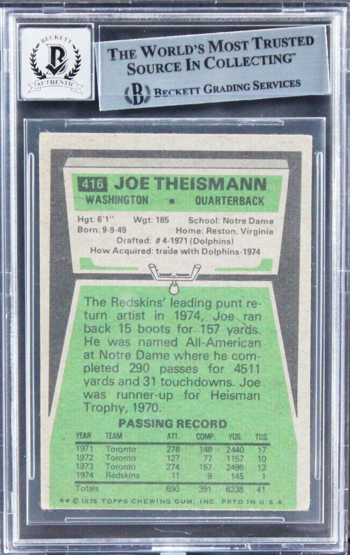 Joe Theismann "83 NFL MVP" Signed 1975 Topps #416 Card Auto 10! BAS Slabbed