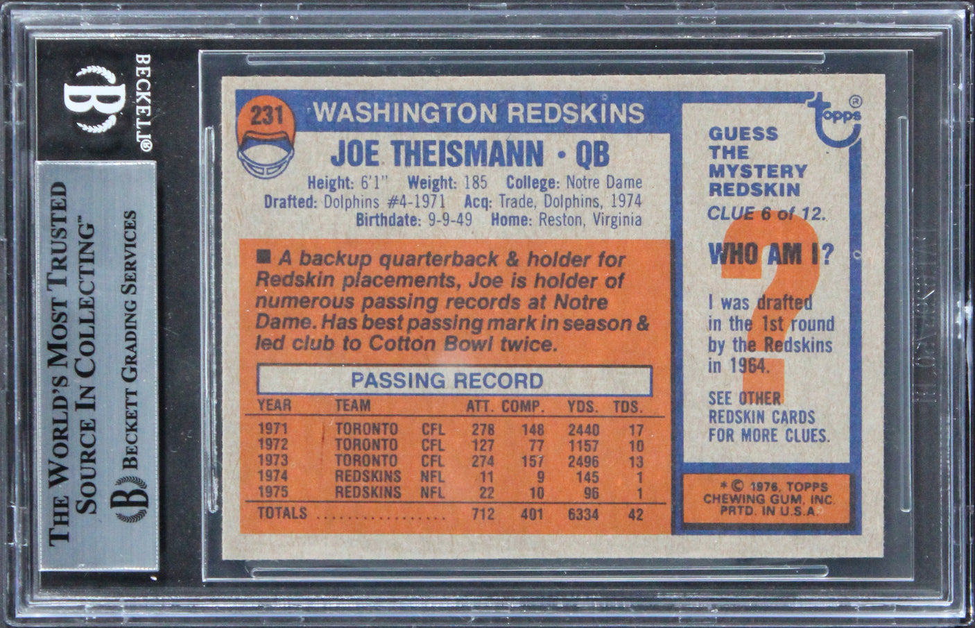 Commanders Joe Theismann Authentic Signed 1976 Topps #231 Card BAS Slabbed