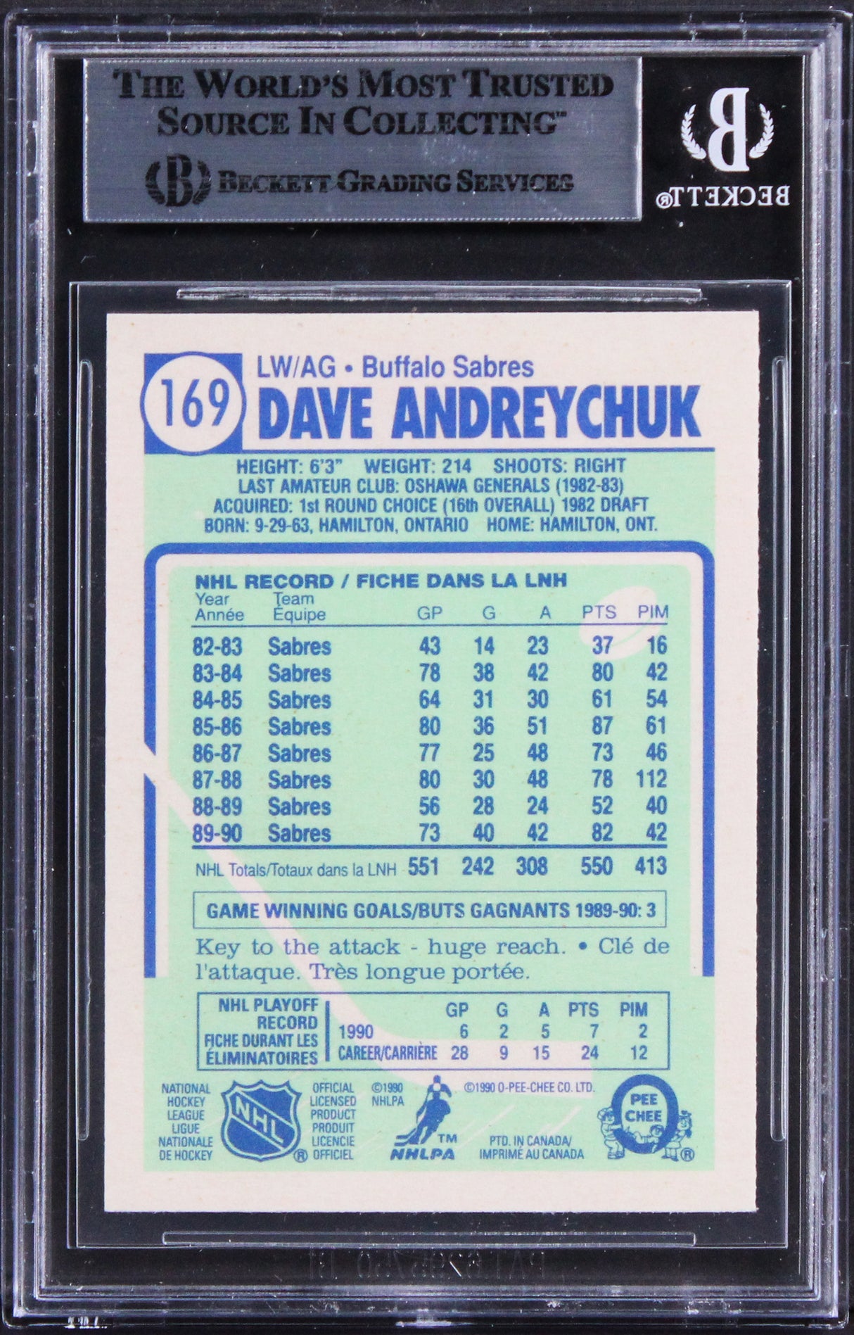 Sabres Dave Andreychuk Authentic Signed 1990 Topps #169 Card BAS Slabbed