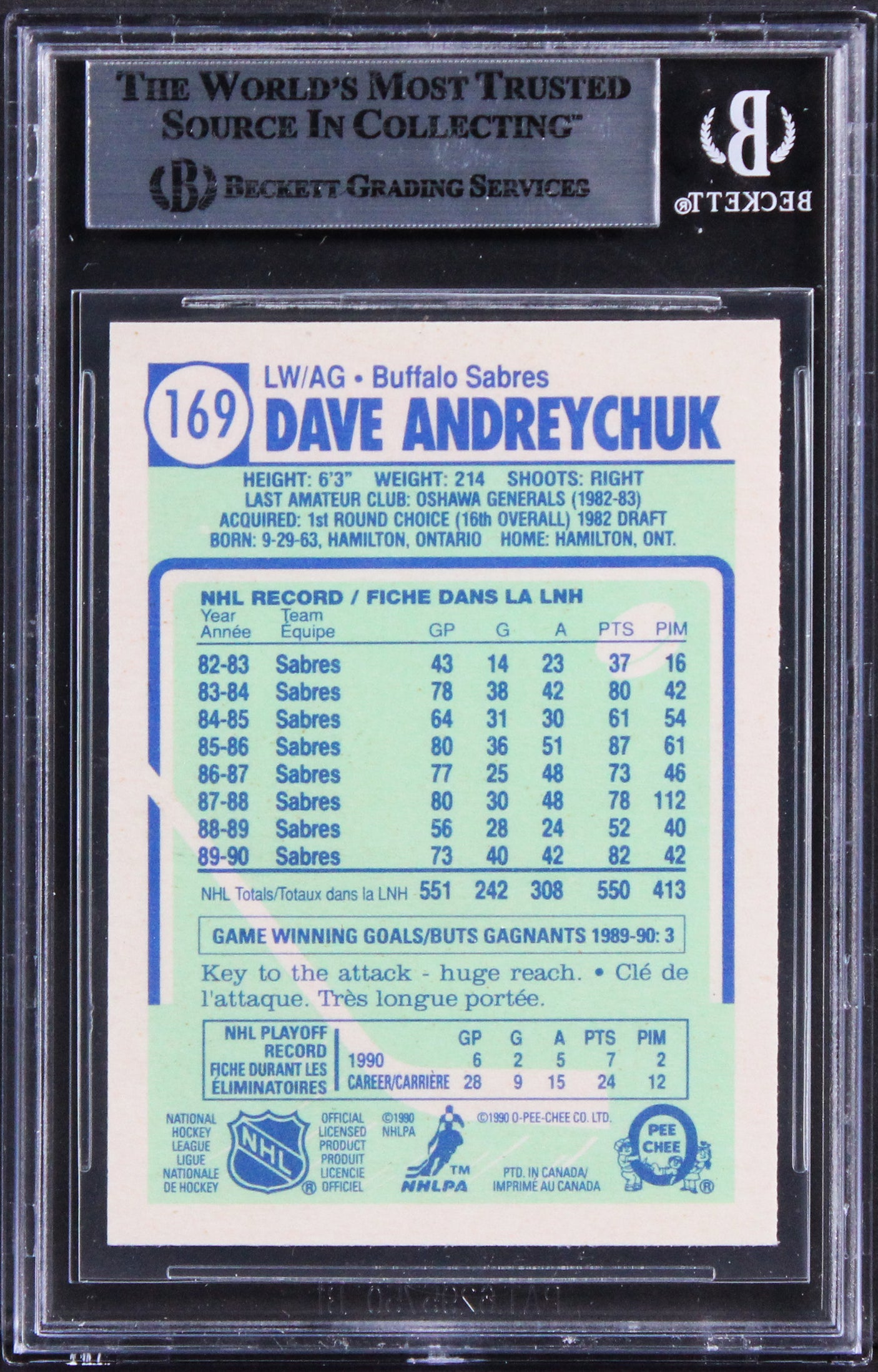 Sabres Dave Andreychuk Authentic Signed 1990 Topps #169 Card BAS Slabbed